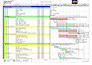 build projects on primavera p6
